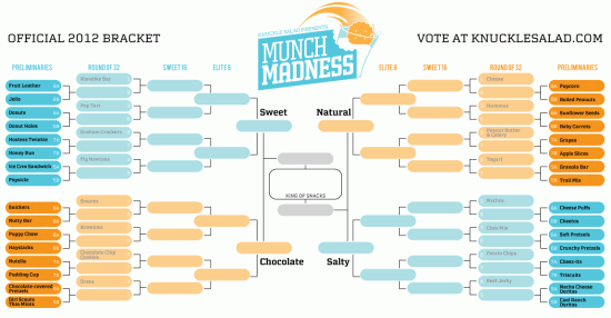 Munch Madness 2012 (Click to Enlarge)