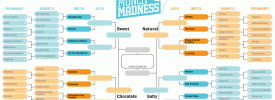 Munch Madness 2012 Sweet 16 bracket