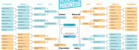 The Munch Madness 2012 Championship