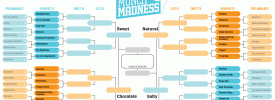 Knuckle Salad's Munch Madness 2012 Round of 32 Bracket