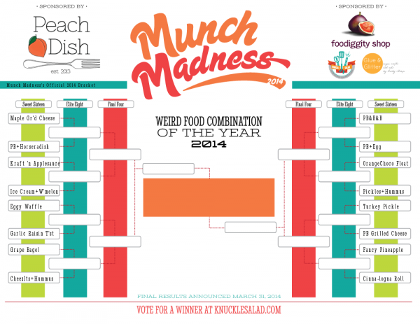 Munch Madness 2014 Official Bracket
