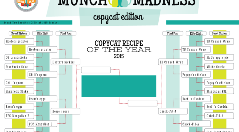 Munch Madness 2015 Round 2 results